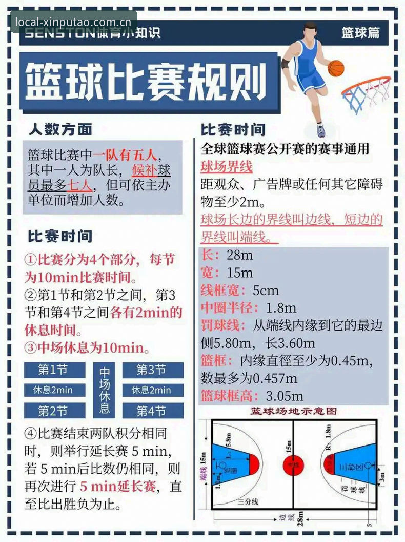 新版新葡萄娱乐最新版棋牌模式篮球资讯 新葡萄棋牌平台篮球资讯避坑指南:从赛程推送到本地安装的全流程手册