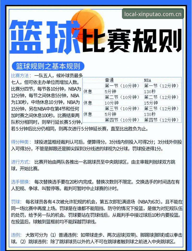 新葡萄棋牌平台篮球资讯避坑指南：从赛程推送到本地安装的全流程手册